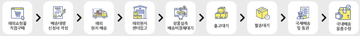 사업자통관절차